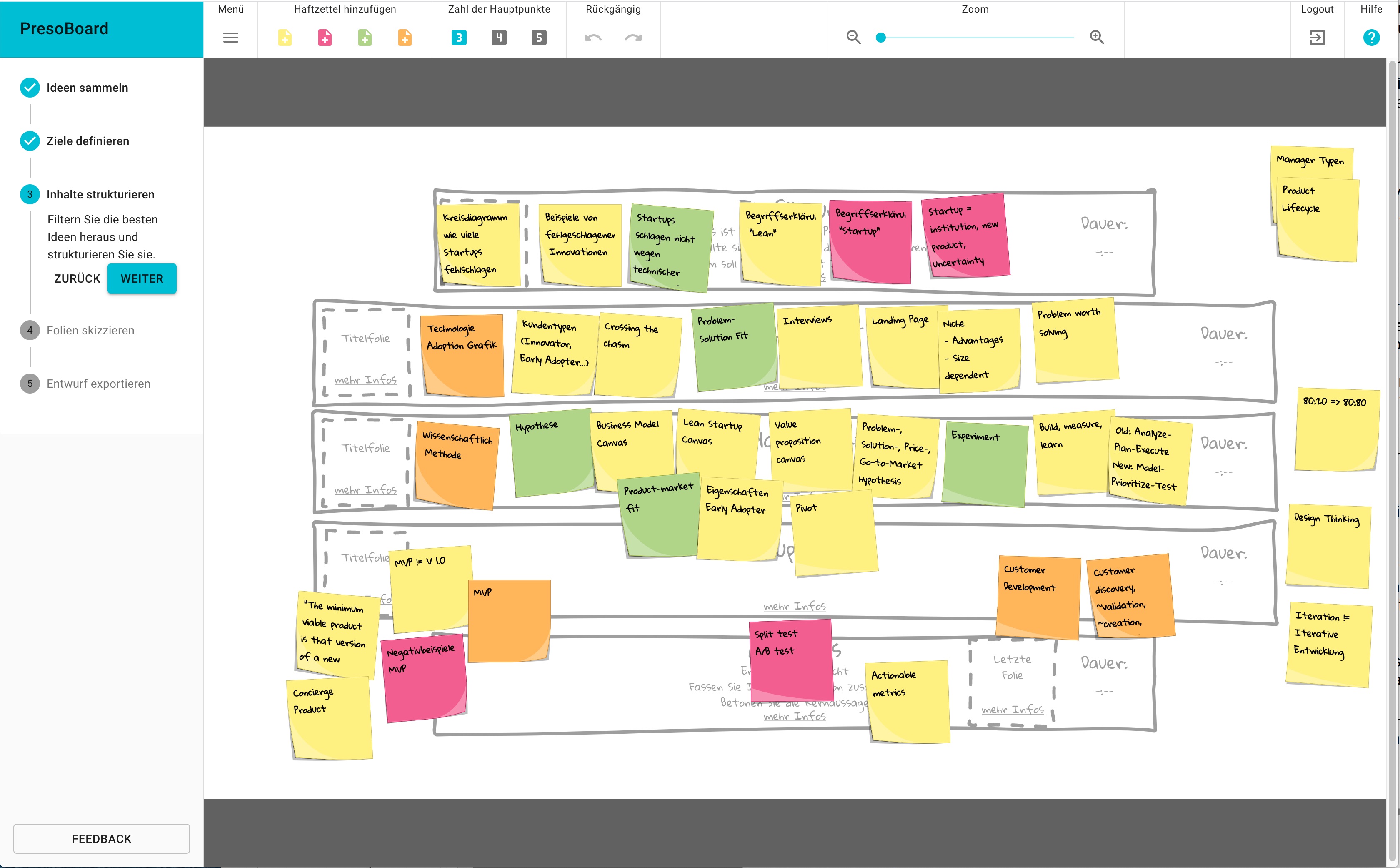 Screenshot eines Templates zur Strukturierung der Post-Its